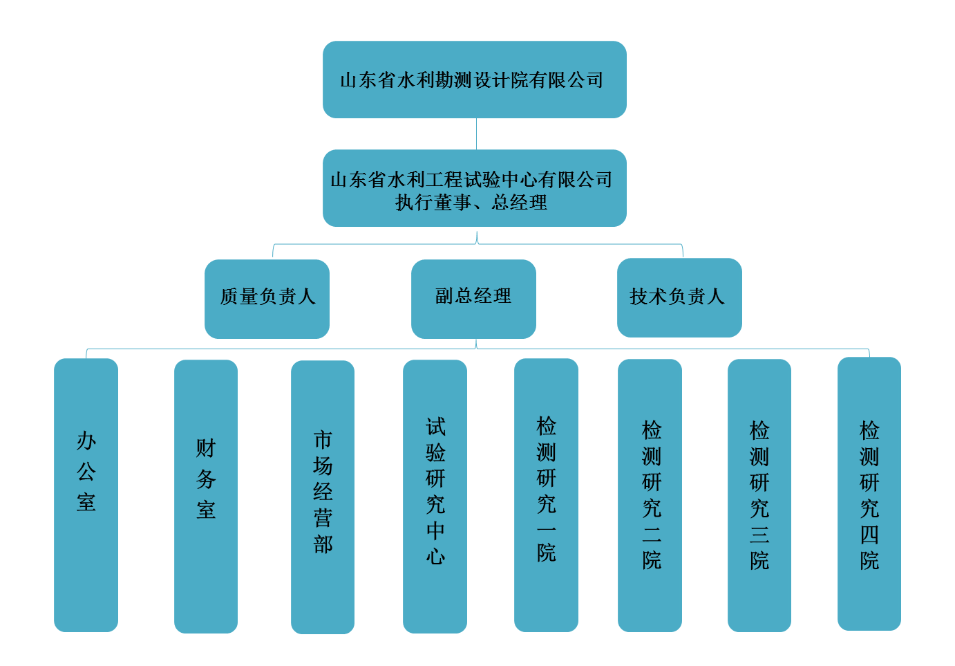 組織架構.png
